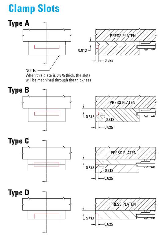 American Standard MoldBase Features